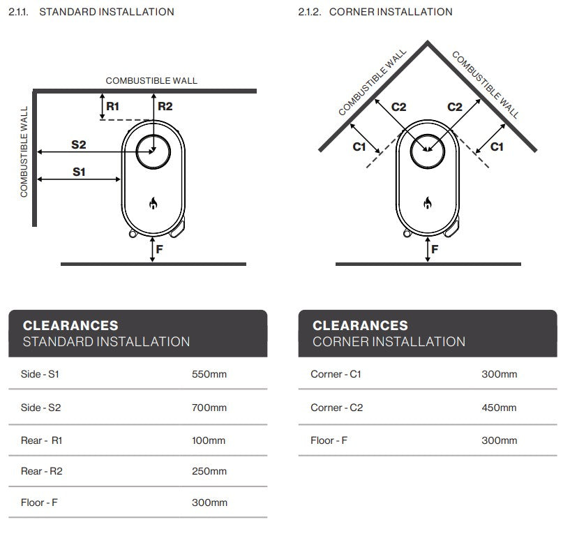 Nectre Form 1 Woodheater