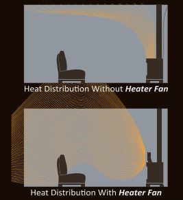 Self-Powered Fan