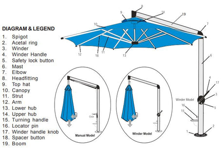 Shademaker Umbrella